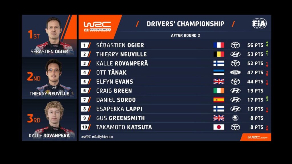 Rallye du Mexique 2023 WRC