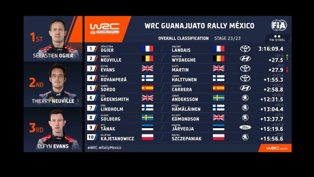 Rallye du Mexique 2023 WRC