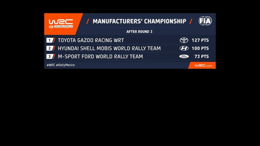 Rallye du Mexique 2023 WRC
