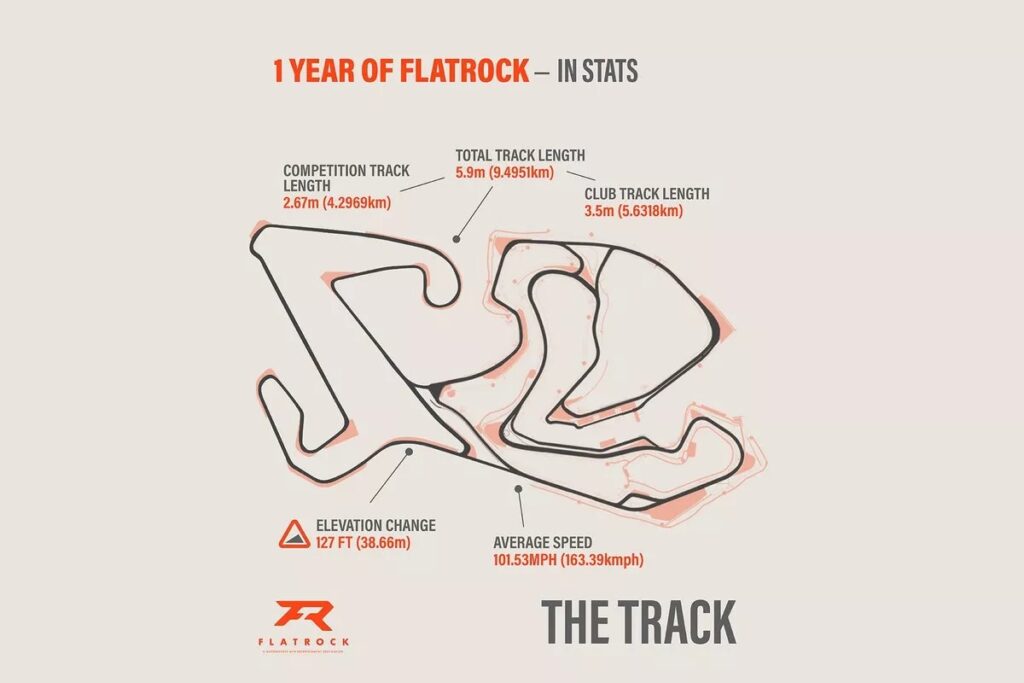 nouveau circuit Flatrock Tennessee 2024